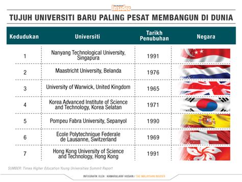 Di malaysia, 4 daripada 10 orang dianggarkan mengalami masalah kesihatan mental. Universiti Malaysia gagal tersenarai sebagai universiti ...
