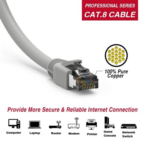Cat 8 cables have now been released and provide a huge step up in data rate / bandwidth. SF Cable Cat8 Shielded (S/FTP) Ethernet Cable, 5 feet ...