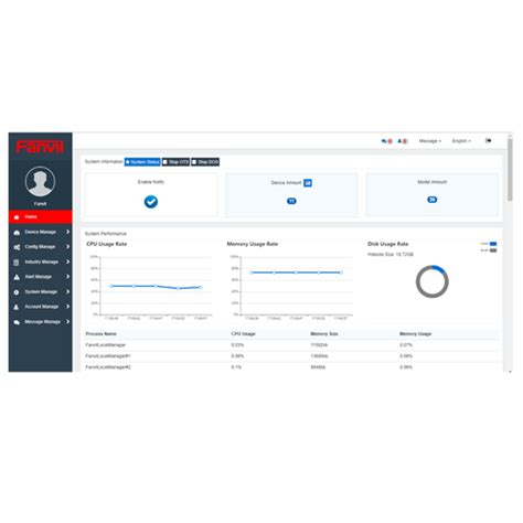 Fanvil’s Device Management System (FDMS) - Matrix VOIP電話系統方案 (香港)