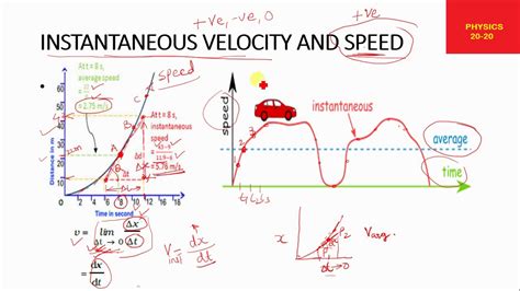 Instantaneous velocity/speed - YouTube