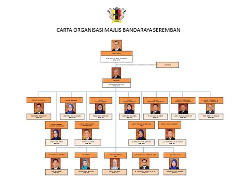 3 ogos 2021 (selasa) masa : Carta Organisasi | Portal Rasmi Majlis Bandaraya Seremban ...