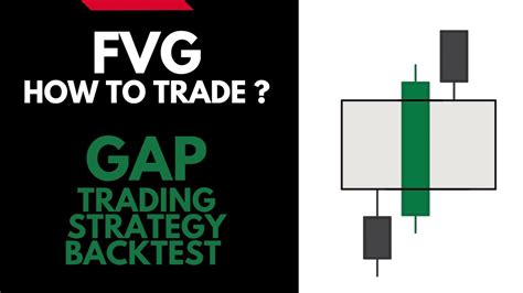 Gap Trading Strategy Fair Value Gap Trading Simple Day Trading