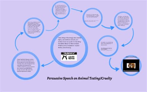 Get help on 【 animal testing. Persuasive Speech on Animal Testing by Cass Eckendorf