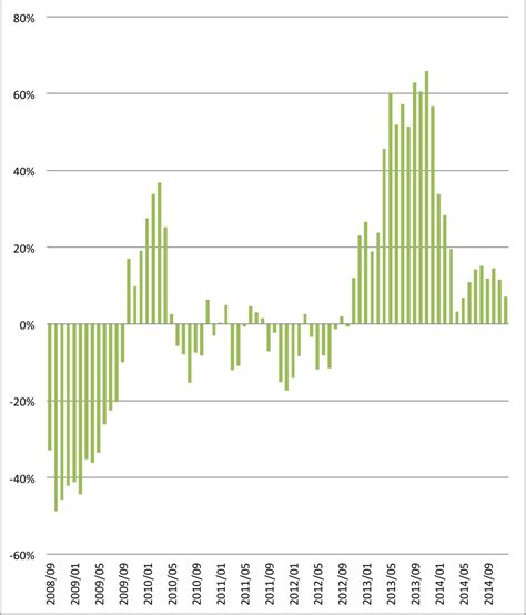 Search the world's information, including webpages, images, videos and more. 最近の日経平均のリターン推移 2014年末: NightWalker's Investment Blog