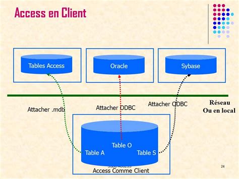 Introduction Aux Bases De Données Sgbdr Microsoft Access Ppt Télécharger