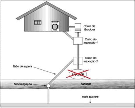 Passos De Instala O De Esgoto Residencial Blog Telhanorte