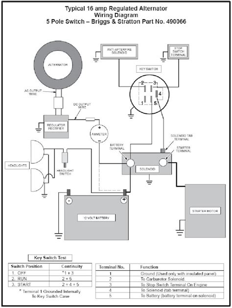 Diagram Murray 12 Hp Ignition Switch Wiring Diagram Mydiagramonline