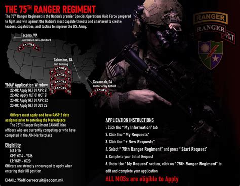 Ranger Officers 75th Ranger Regiment Rarmy