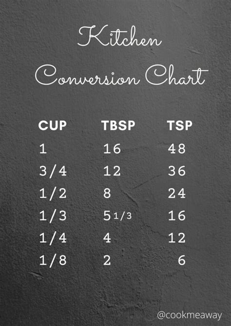 Conversion Chart Cookmeaway