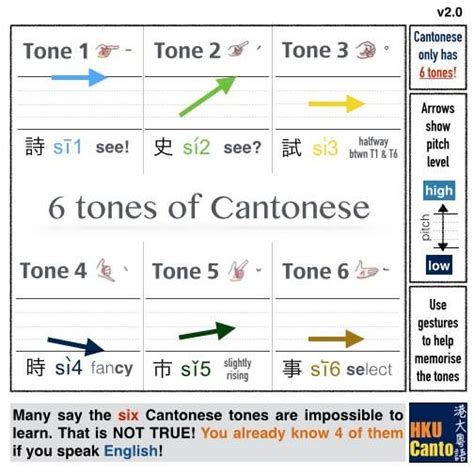 6 Cantonese Tones จีน