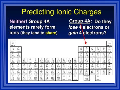 Ppt Chapter 9 “chemical Names And Formulas” Powerpoint Presentation