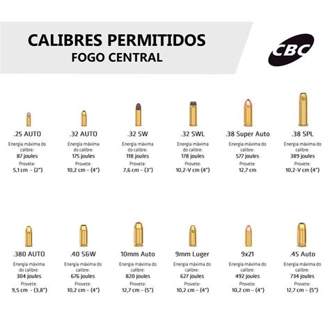 Tabela De Joules Por Calibre