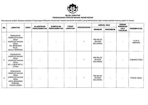 Überblick zu perbadanan perpustakaan awam negeri perak. Iklan Jawatan Perbadanan Perpustakaan Awam Kedah • Portal ...