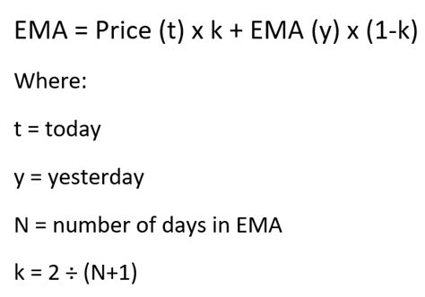 Fxnews Exponential Moving Average Ema Defined And Explained Uk