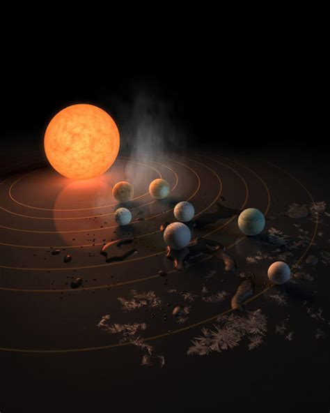 Cool Facts About 7 Earth Size Planets Circling Single Star Scotts Place