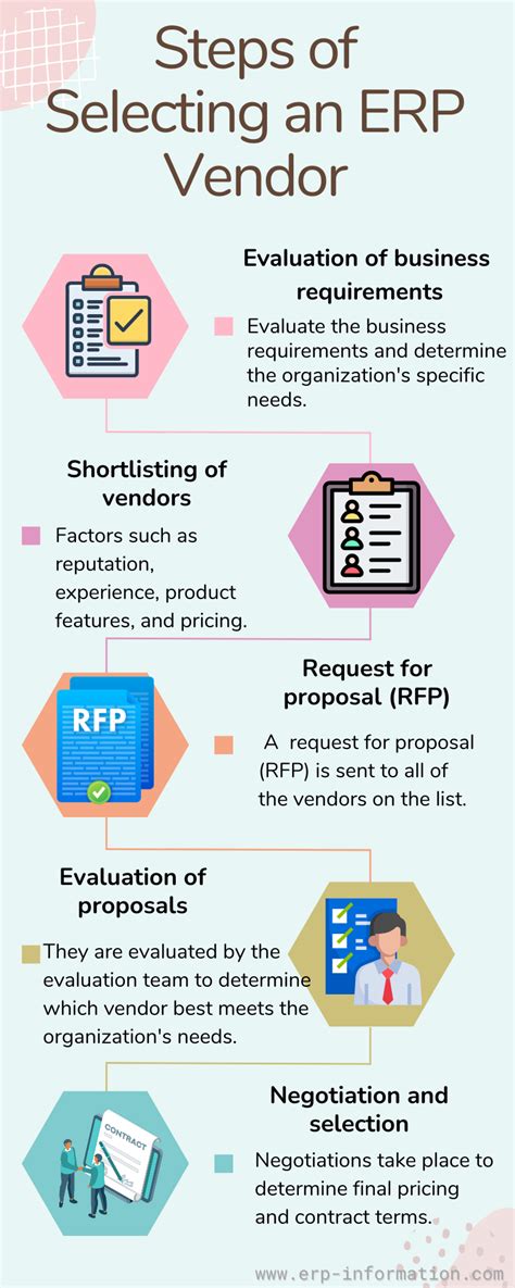 Selection Criteria For Erp System 10 Important Key Criteria