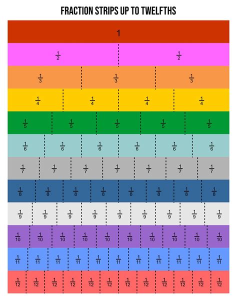 Printable Fraction Strip