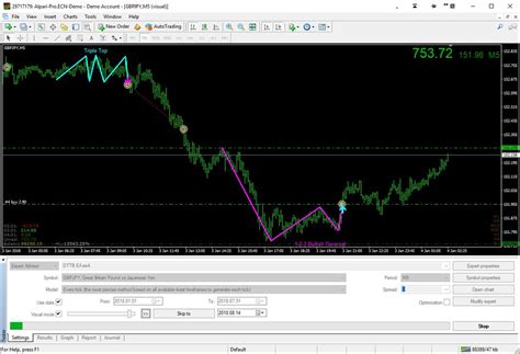 Features forex signals and alerts from metatrader indicator daily free signals with tp sl daily live analysis live news trading. Forex News Mql4 - Forex Robotron Latest Version