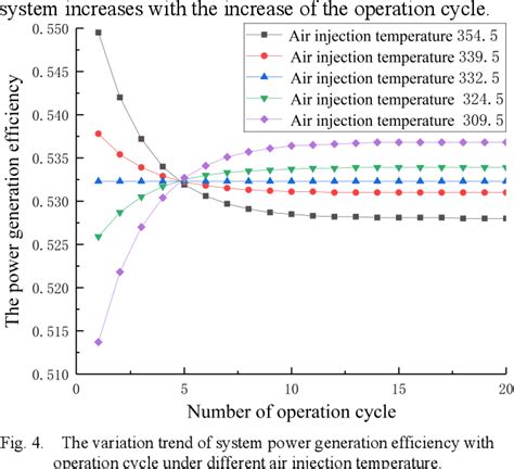 Figure 1 From Performance Analysis Of Advanced Adiabatic Compressed Air Energy Storage System