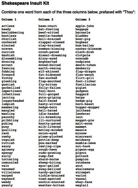 Instead Of Using A Swear Word Try One Of These From Shakespeares