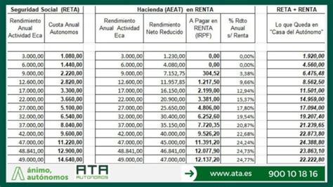 Nuevas Cuotas De Aut Nomos Para C Mo Ser N Billin