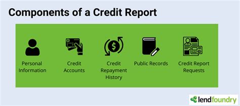 What Is A Credit Report And Why Is It Important Lendfoundry