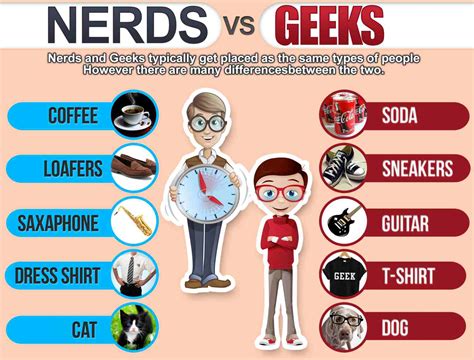 Gerd And Neek Nerds Vs Geeks