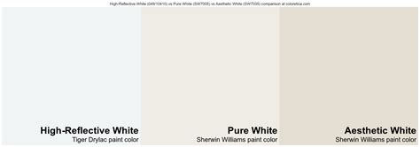 Tiger Drylac High Reflective White Vs Sherwin Williams Pure