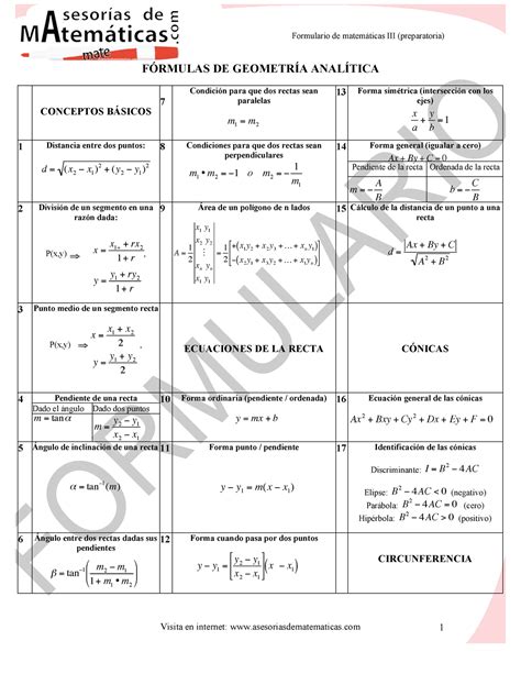 Formulario General de Geometría Analítica Formulas Básicas Visita en