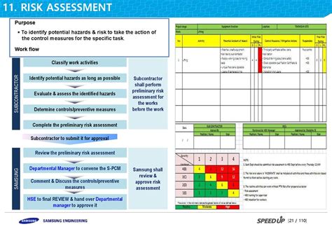 Green for spring (april, may and . Monthly Safety Inspection Color Codes - HSE Images ...