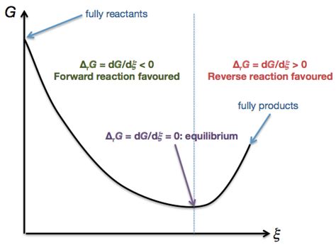 May 12, 2020 · equilibrium constant from delta g. thermodynamics - What is the difference between ∆G and ∆G ...