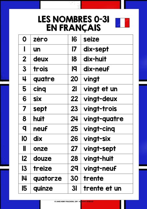 French Numbers 0 31 Reference List Free