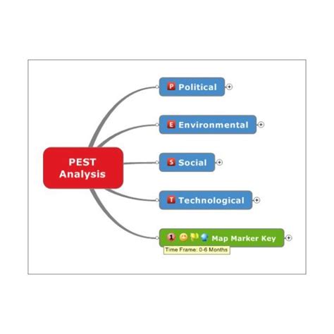 A pestel analysis or more recently named pestele is a framework or tool used by marketers to analyse and. Free PESTLE Analysis Example With Downloadable Template | Pestle analysis, Downloadable ...
