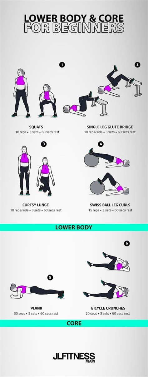 Lower Body And Core For Beginners At Home Workouts For Women At Home Workouts Lower Body Workout