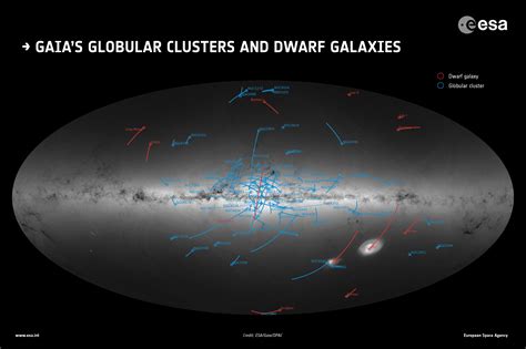 Esa Gaias Globular Clusters And Dwarf Galaxies With Orbits