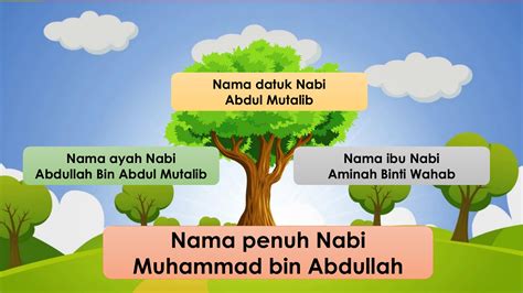 Nama Ayah Dan Ibu Nabi Muhammad Nama Nama Keluarga Nabi Muhammad Saw