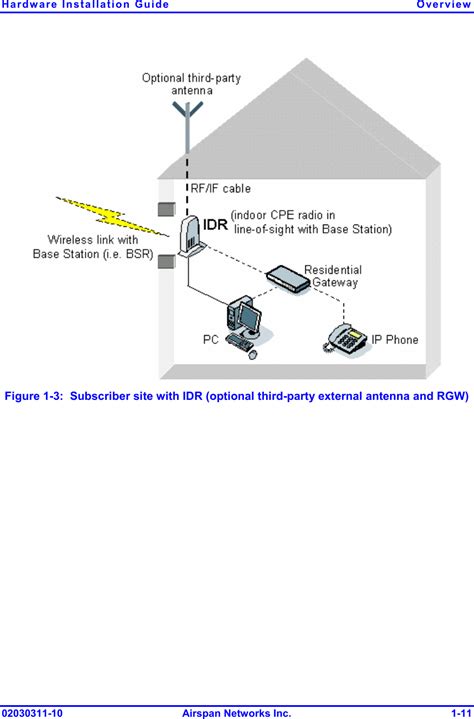 Airspan Networks Airspan Bsr Base Station Radio User Manual