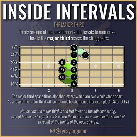 The Best Way To Learn Pentatonic Scales How To Connect Pentatonic
