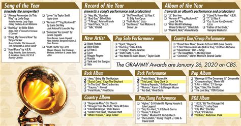 A total of nine actors of color have been nominated. 62nd GRAMMY Awards printable ballot (2020) - UPDATED ...