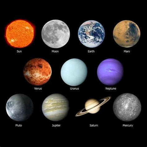 Solar System Planet Colors And Sizes Solar System Pics