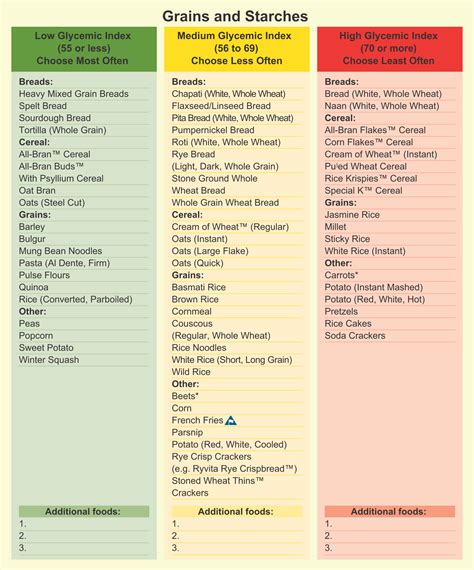 Low Glycemic Index Foods Chart Printable