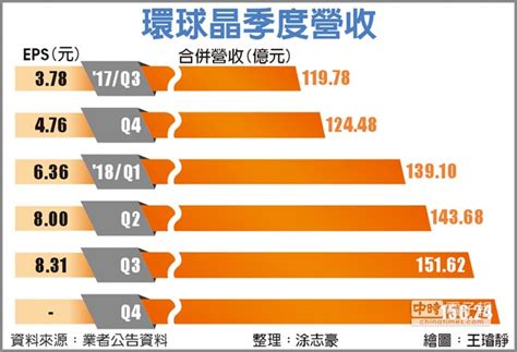 This website uses cookies to ensure its efficient functioning and you get the best experience on our website. 台積電喊重新議價 環球晶嚇跌 - 中時電子報