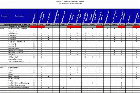 Tracking Employee Training Spreadsheet Excel Templates