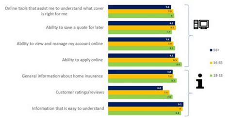 Marketing Insurance Online - How do consumers choose? | Smart Insights