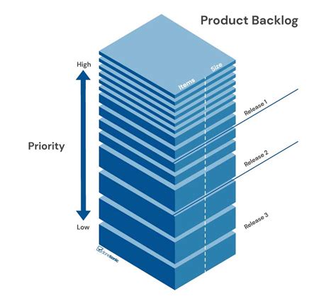 Product Backlog Vs Sprint Backlog In Scrum Donetonic