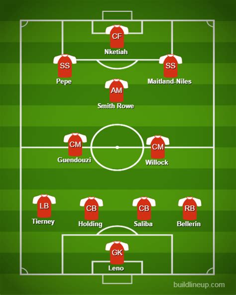 Select from 1574 premium arsenal line up of the highest . How Arsenal could line up in five years including Saliba ...