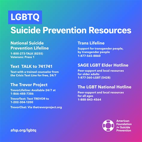Lgbtq Mental Health And Suicide Prevention Afsp