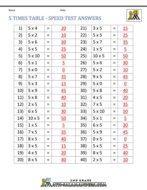5th Grade Times Table Chart To 100 Free Table Bar Chart