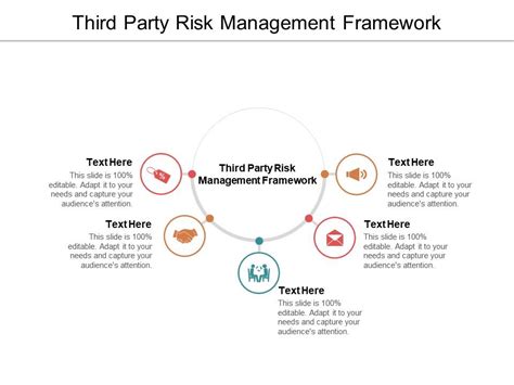 Third Party Risk Management Framework Ppt Powerpoint Presentation