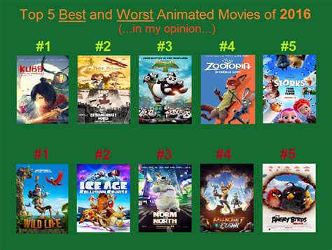Top 5 Best And Worst Animated Movies Of 2016 By Jimation Aka Lx On Deviantart